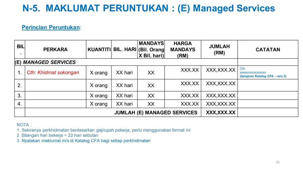 n 5 maklumat peruntukan e managed services