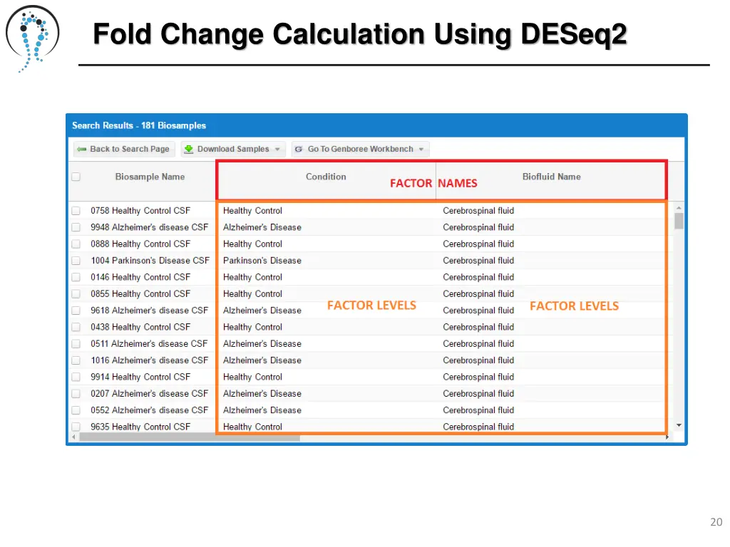 fold change calculation using deseq2 4