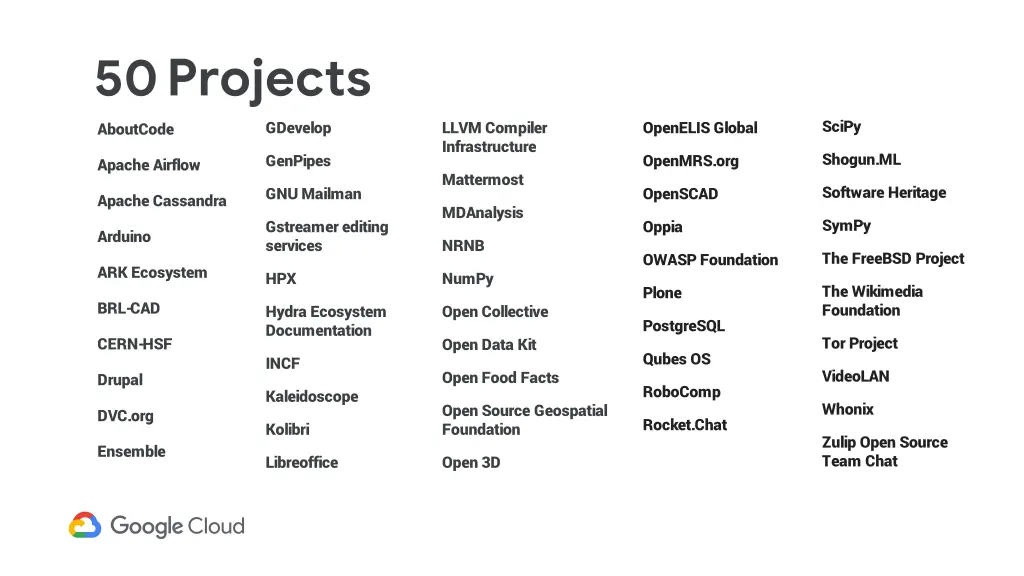50projects