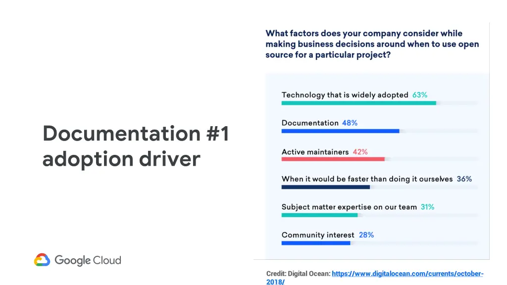documentation 1 adoption driver