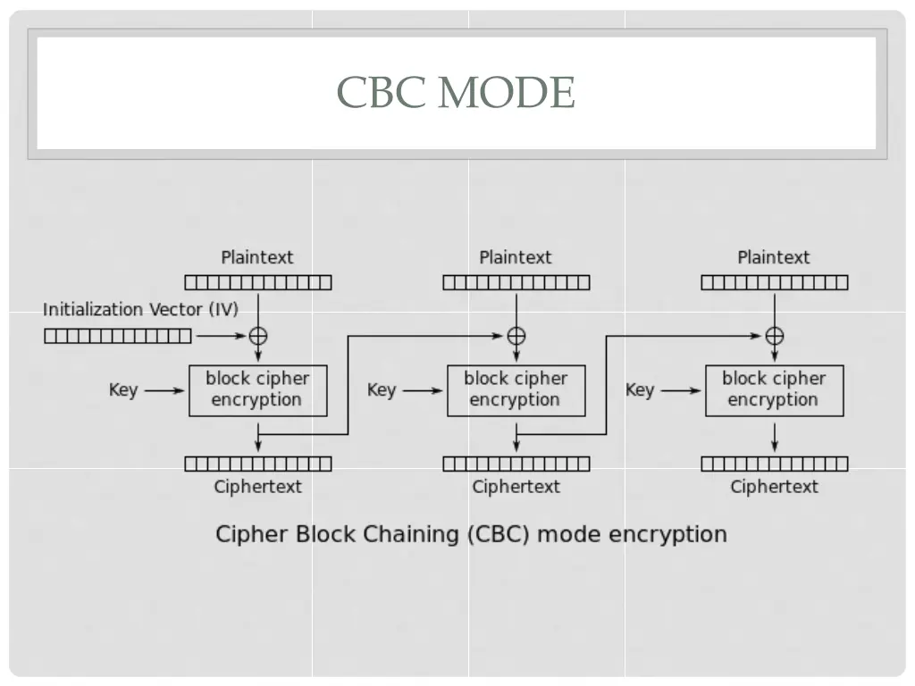cbc mode 1