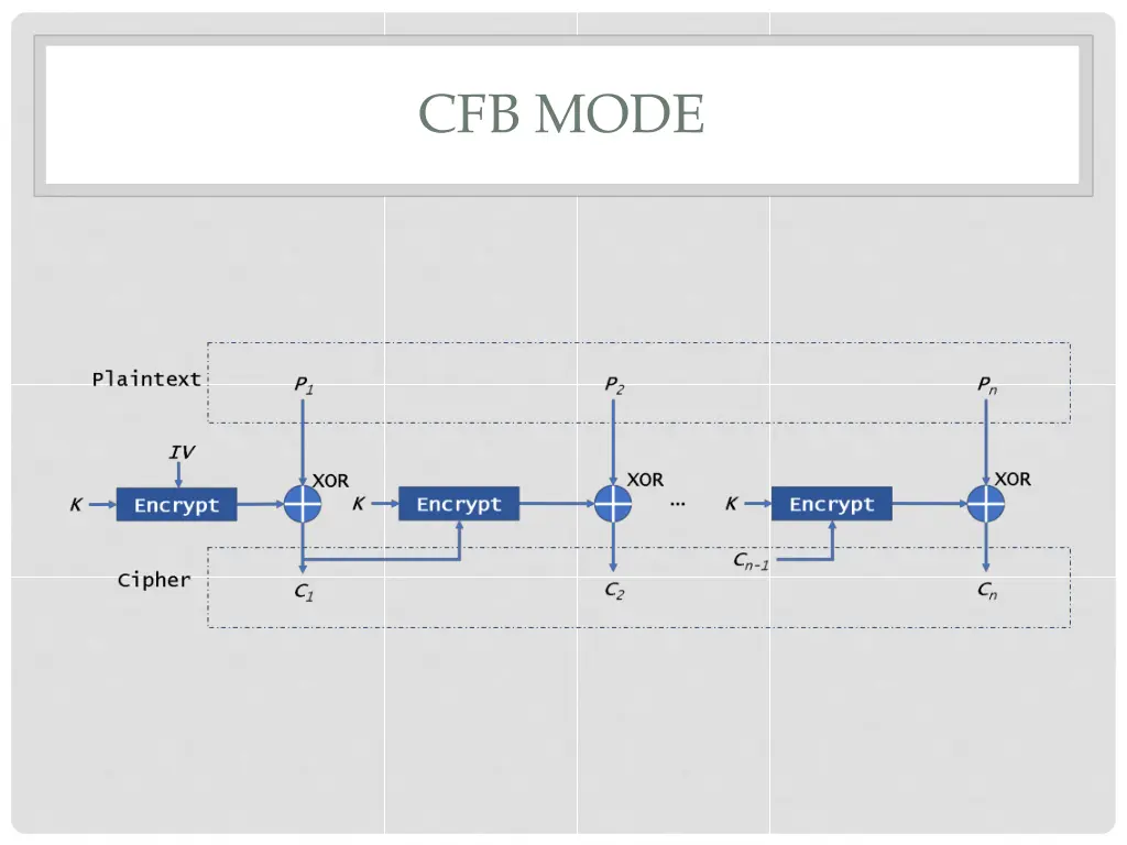 cfb mode