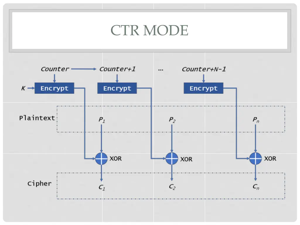 ctr mode