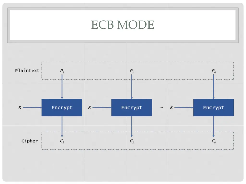 ecb mode