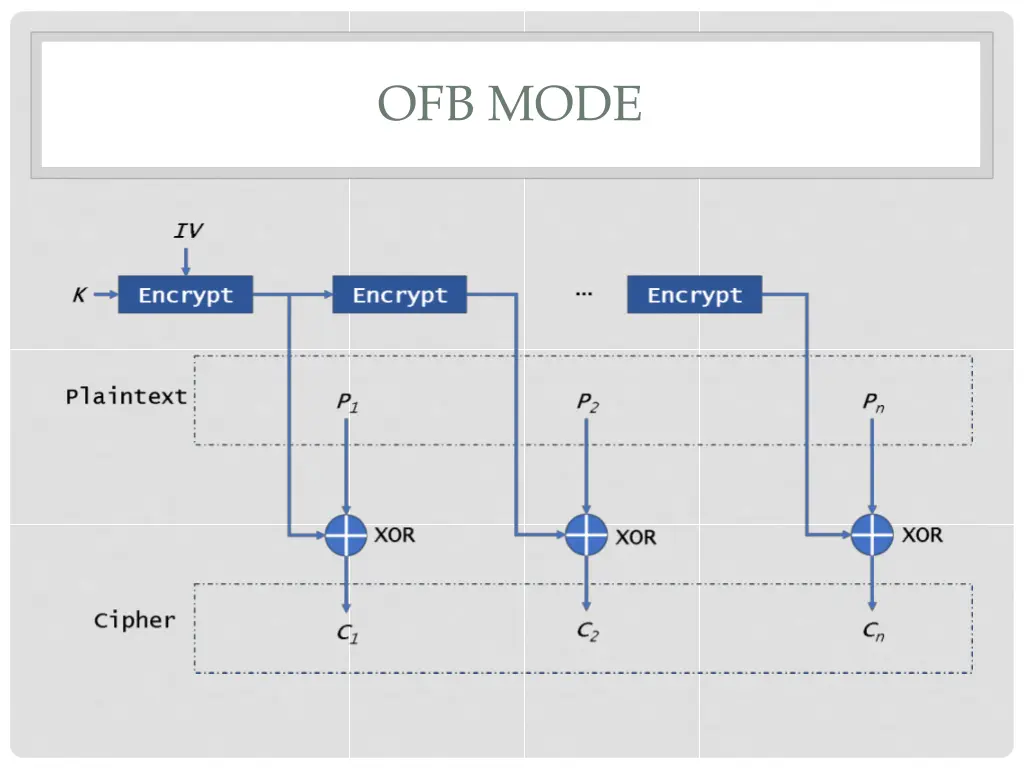 ofb mode