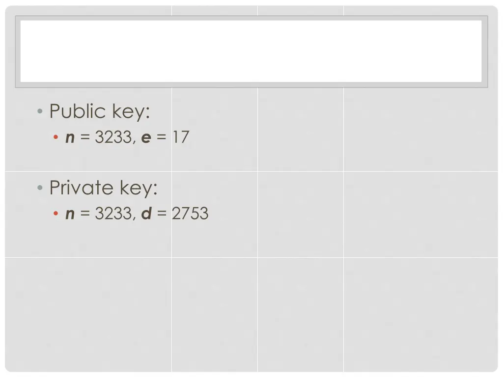 public key n 3233 e 17
