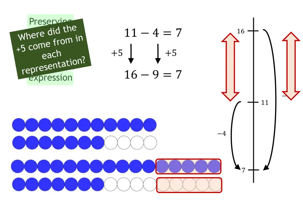 preserving the equality of a subtraction