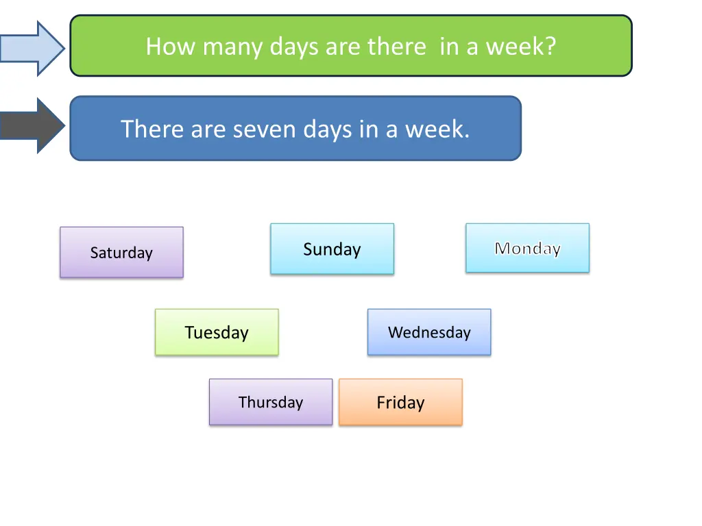 how many days are there in a week