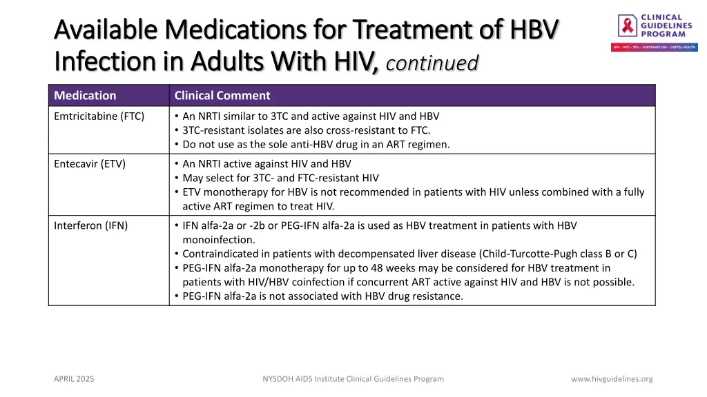available medications for treatment 1