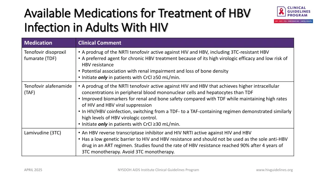 available medications for treatment