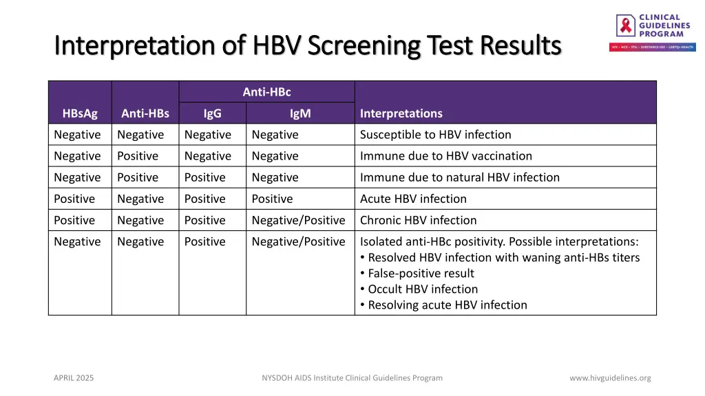 interpretation of hbv screening test results