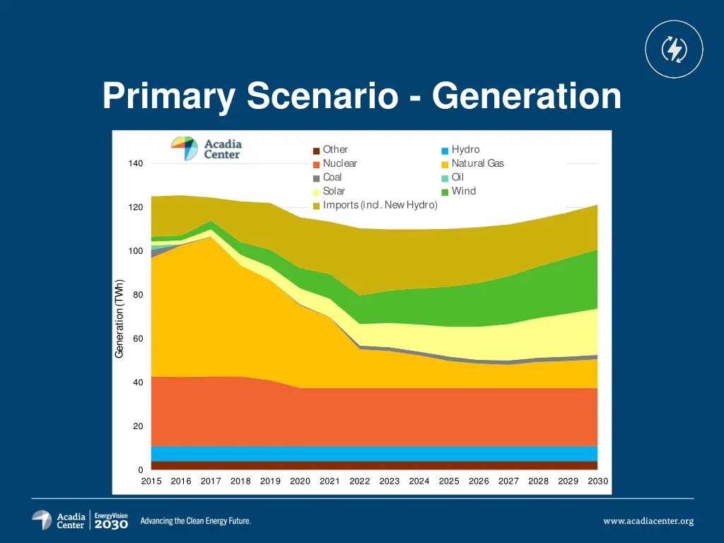 primary scenario generation 2