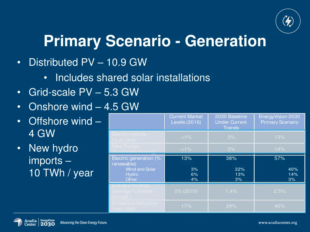 primary scenario generation