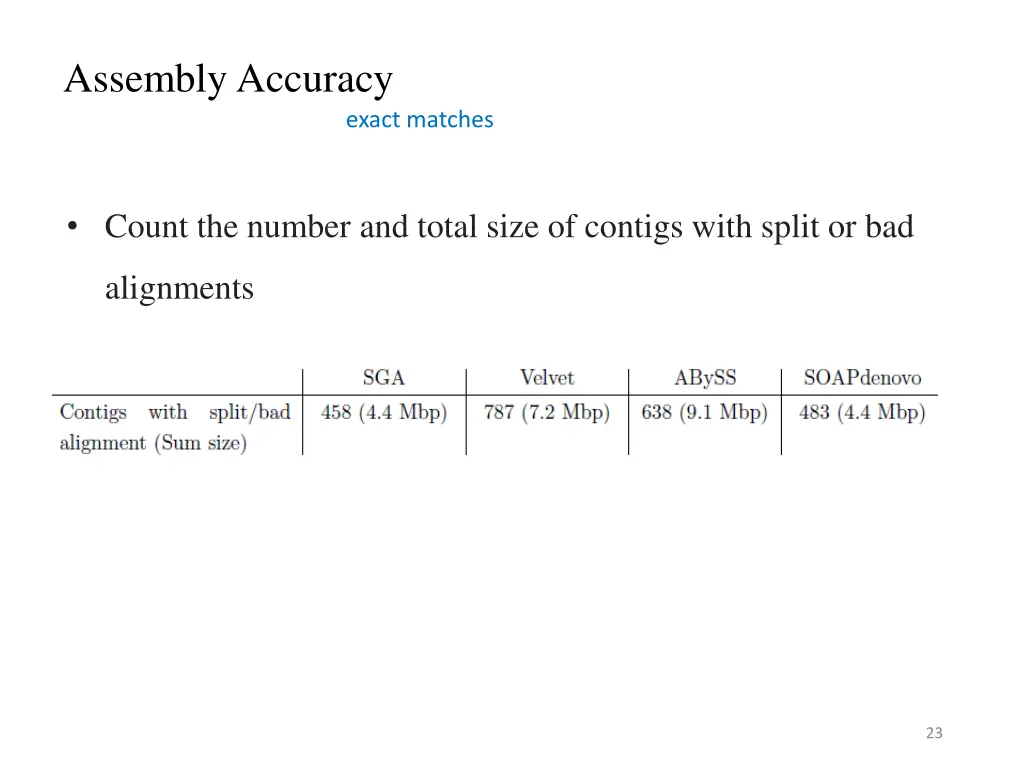 assembly accuracy
