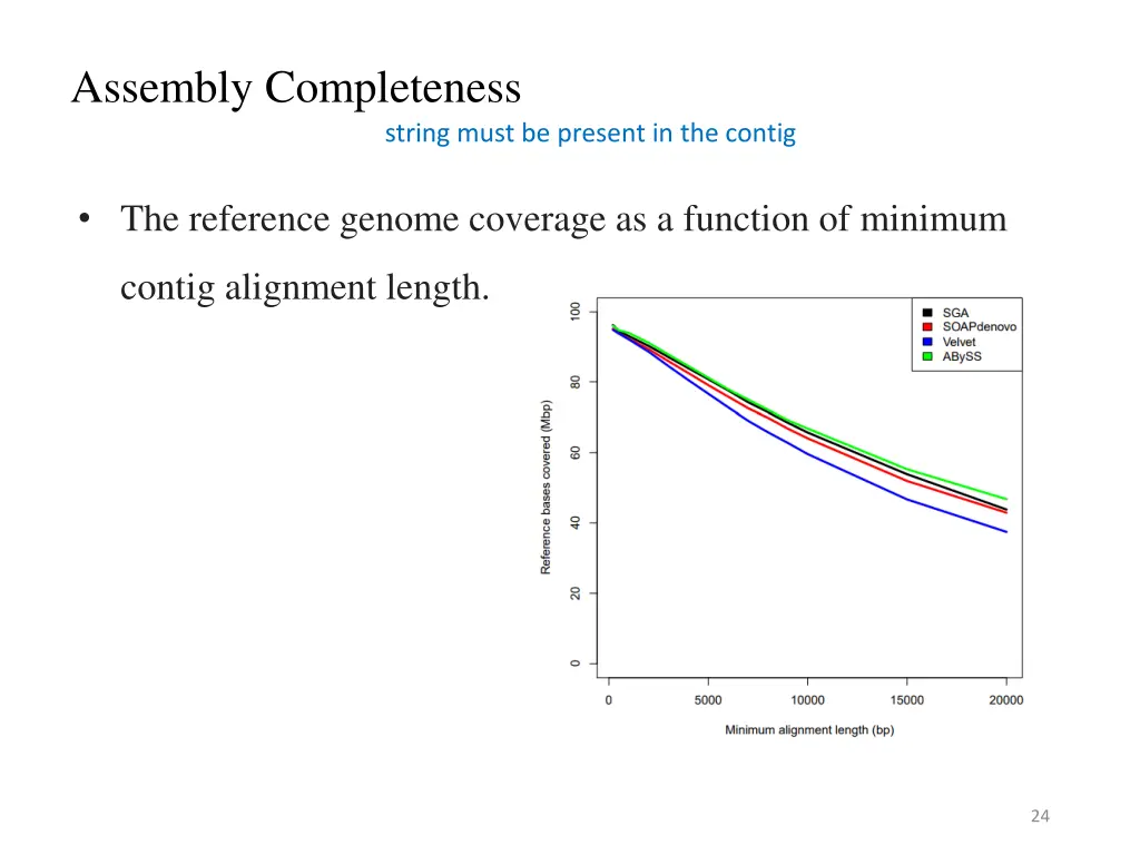 assembly completeness