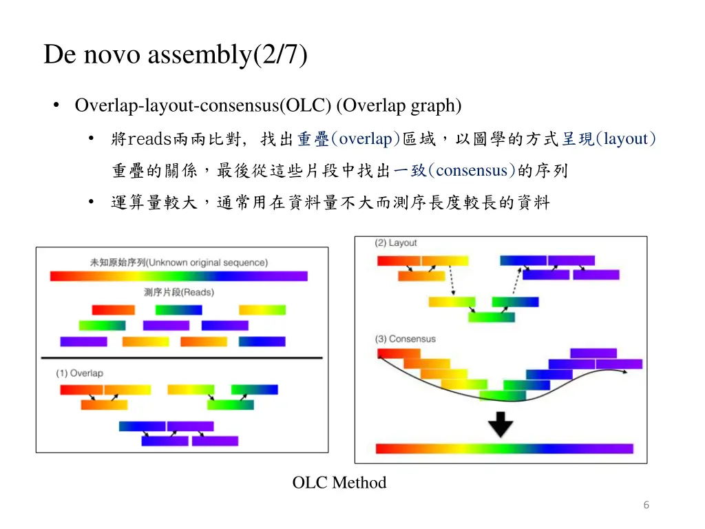de novo assembly 2 7