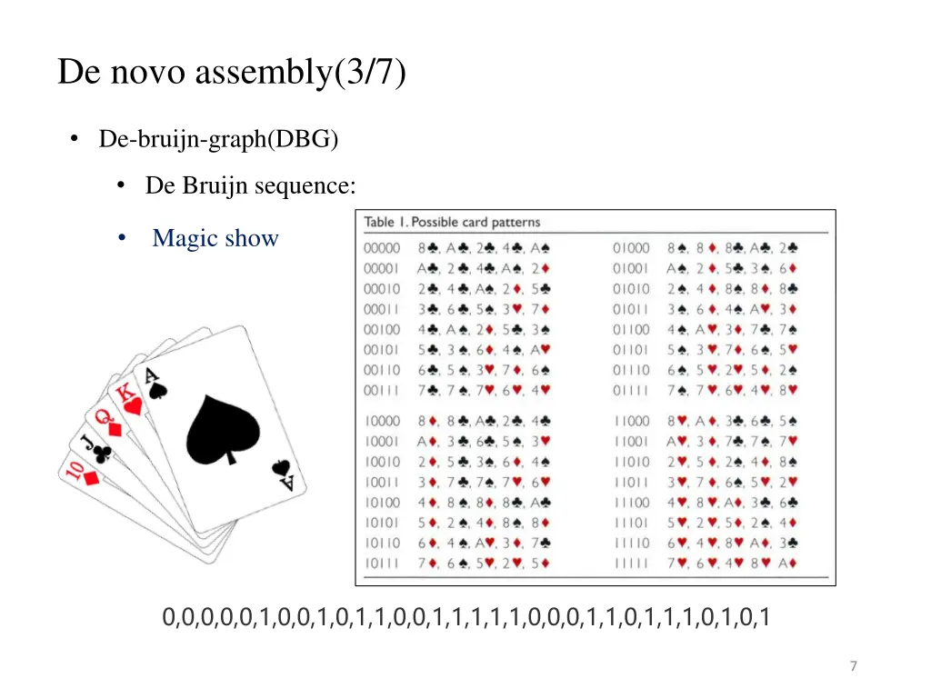 de novo assembly 3 7