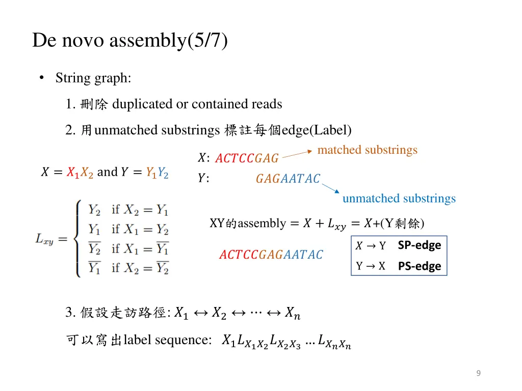 de novo assembly 5 7