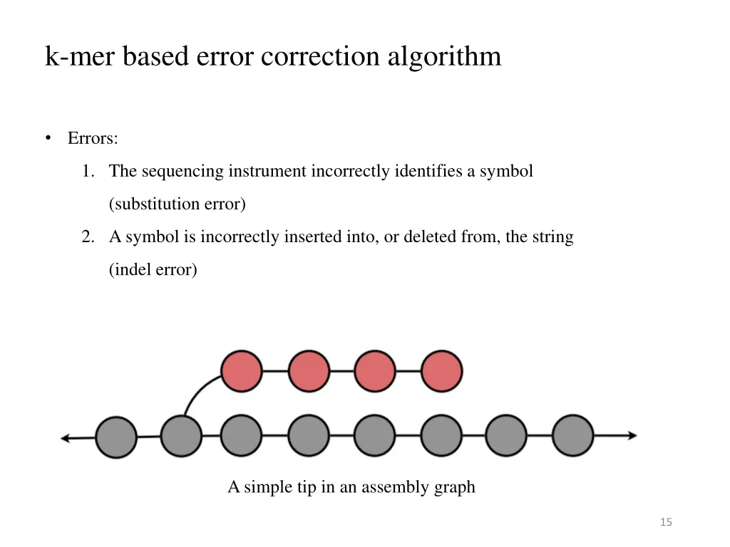 k mer based error correction algorithm