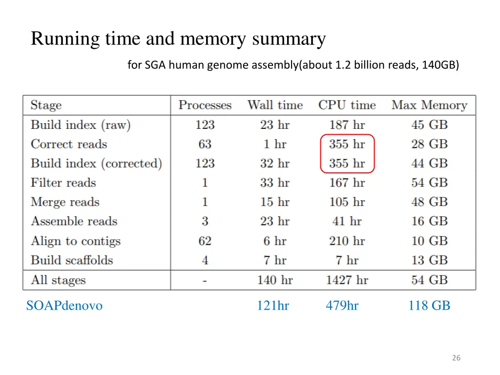 running time and memory summary