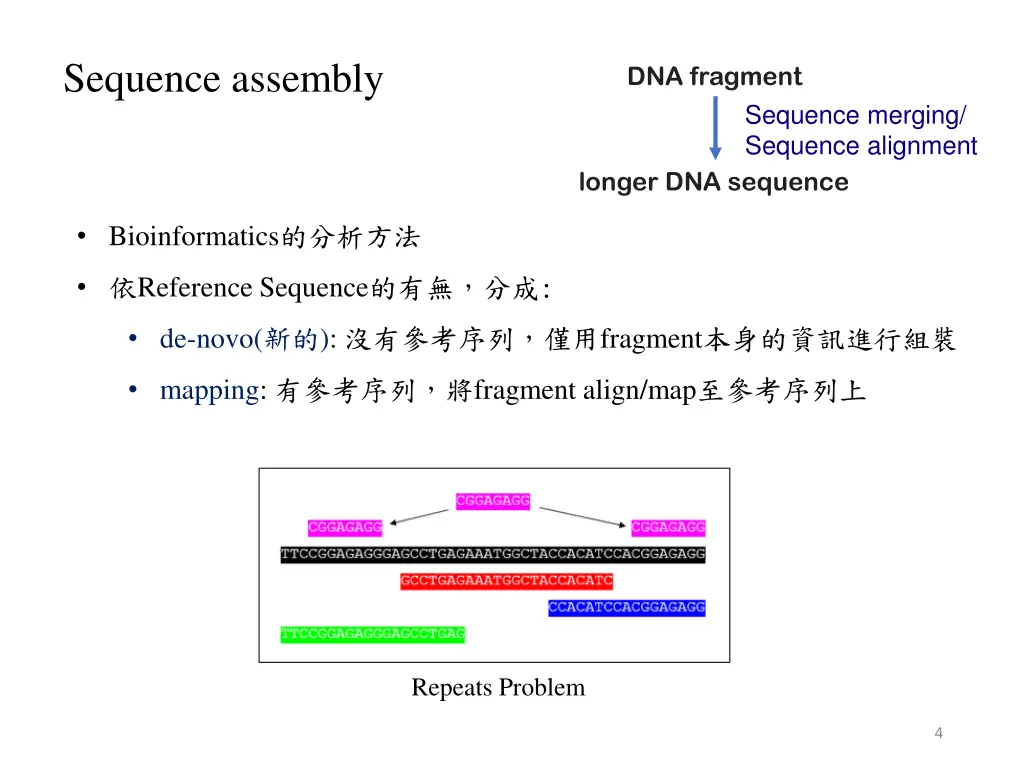 sequence assembly