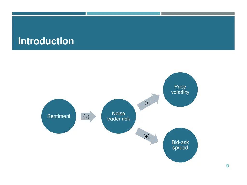 introduction 7