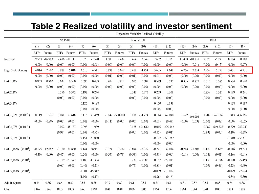 table 2 realized volatility and investor