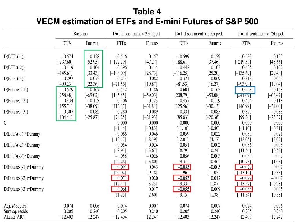 table 4