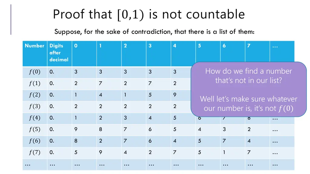 proof that 0 1 is not countable 2