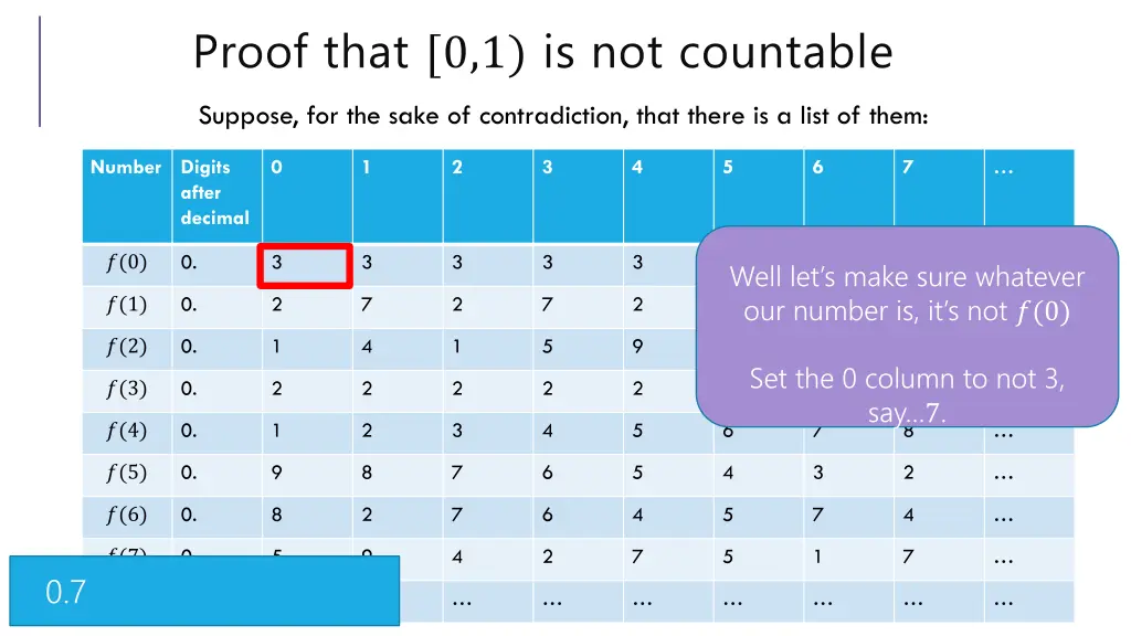 proof that 0 1 is not countable 3