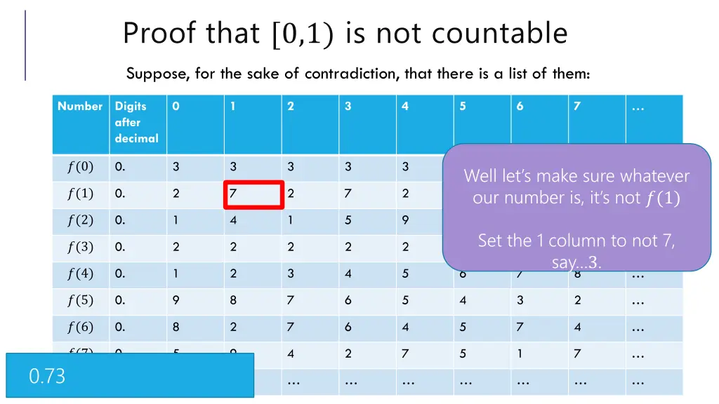 proof that 0 1 is not countable 4
