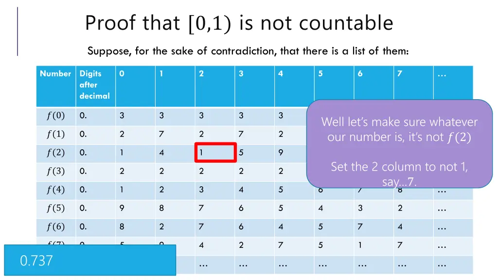 proof that 0 1 is not countable 5