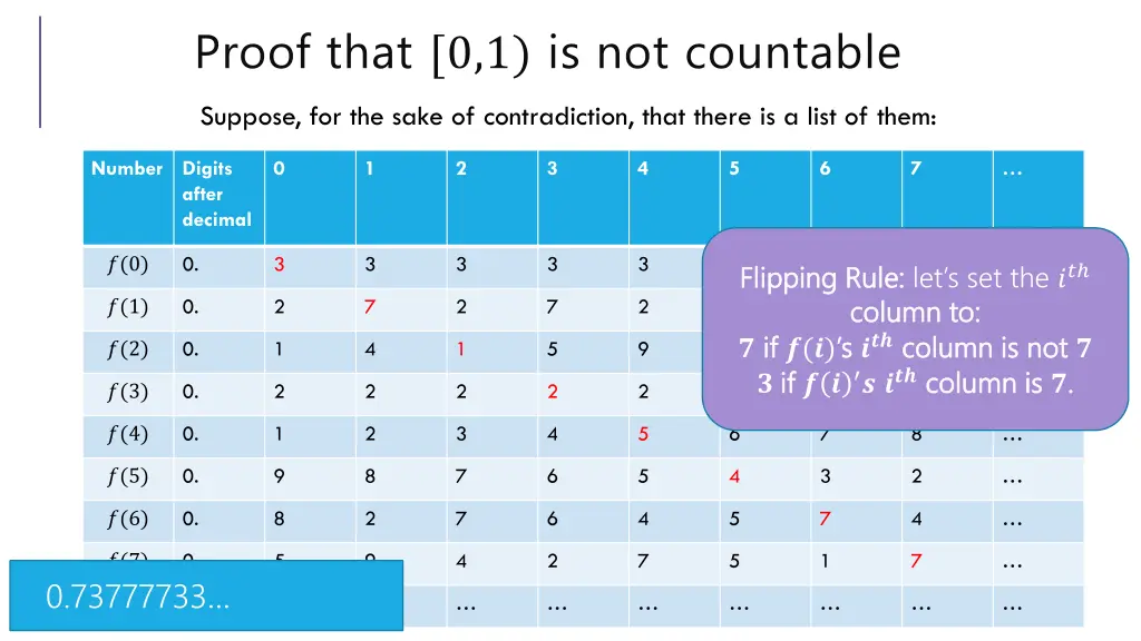 proof that 0 1 is not countable 6