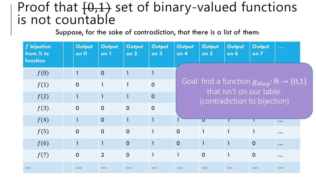 proof that 0 1 set of binary valued functions 1