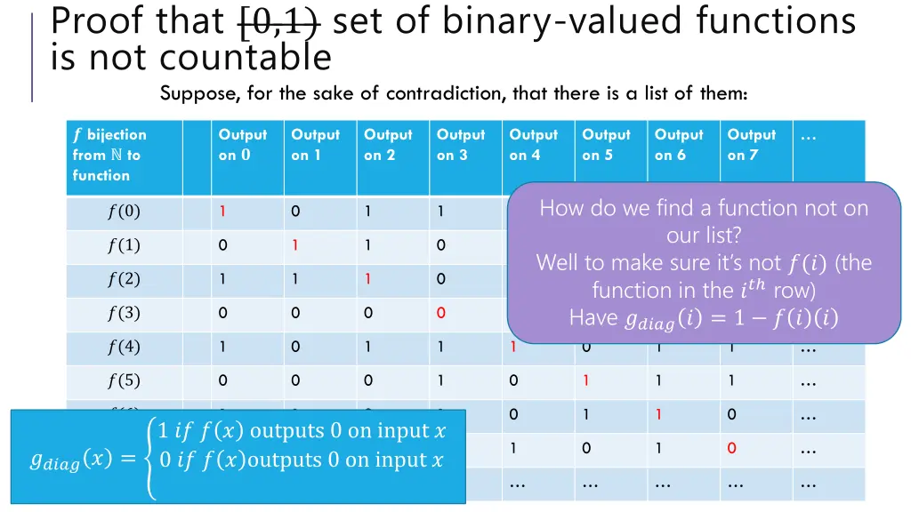 proof that 0 1 set of binary valued functions 5