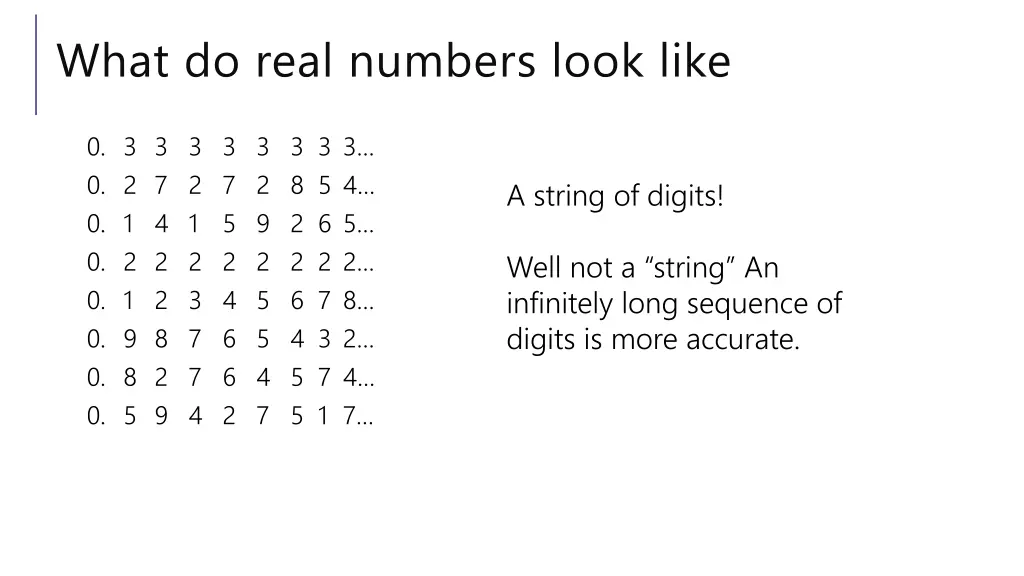 what do real numbers look like