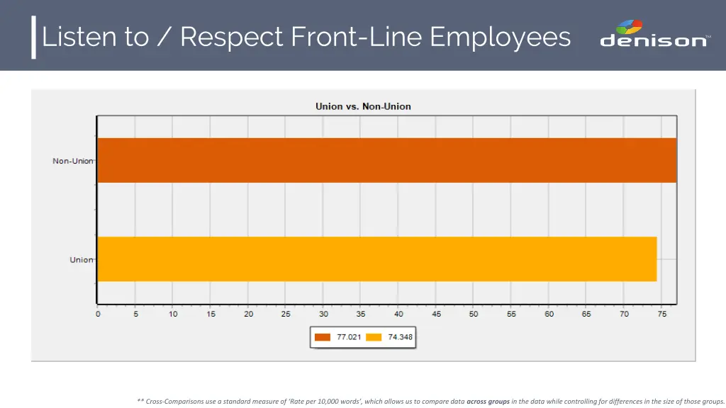 listen to respect front line employees