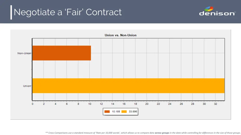 negotiate a fair contract