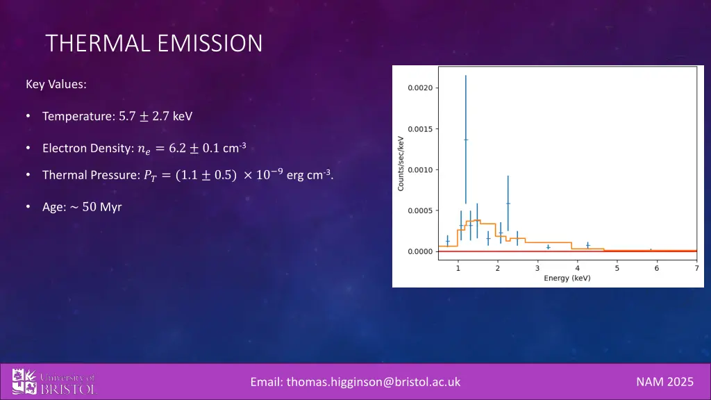 thermal emission