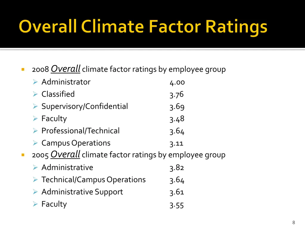 2008 overall climate factor ratings by employee