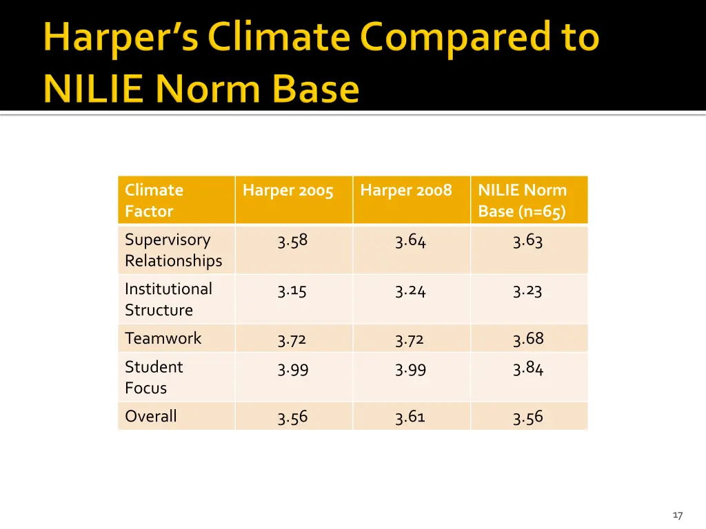 climate factor