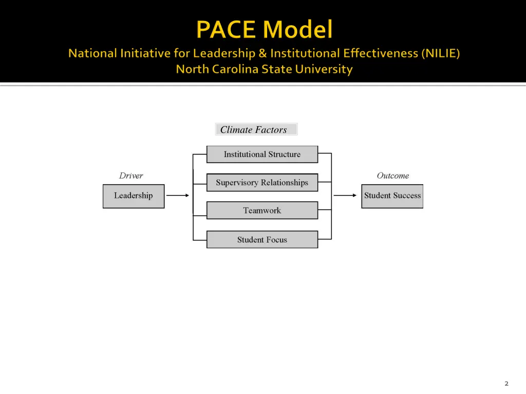 climate factors