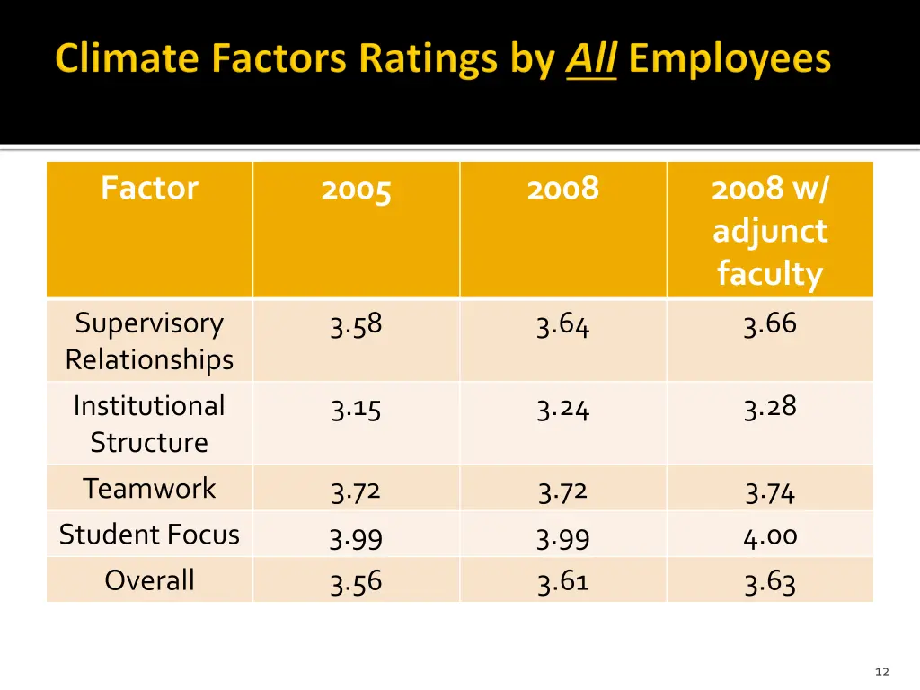 factor