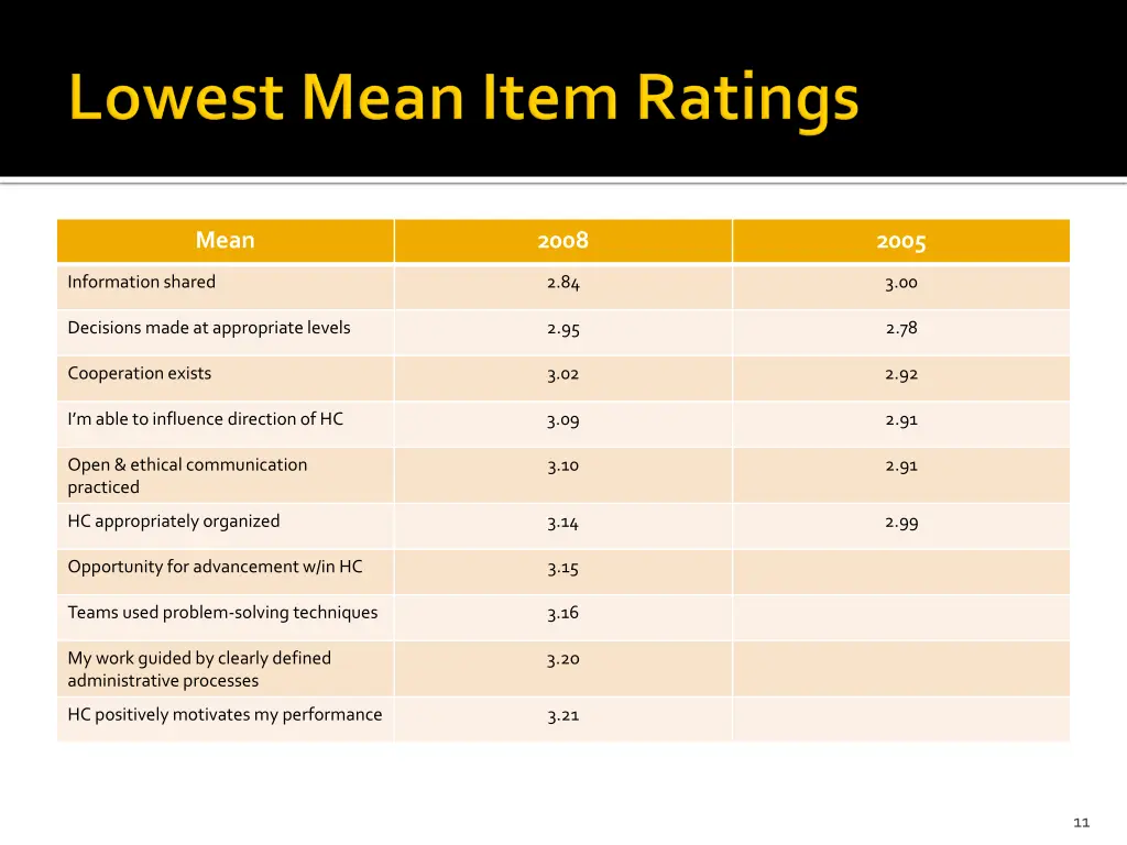slide11