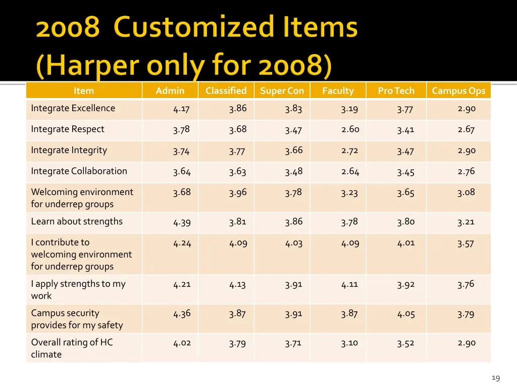 slide19