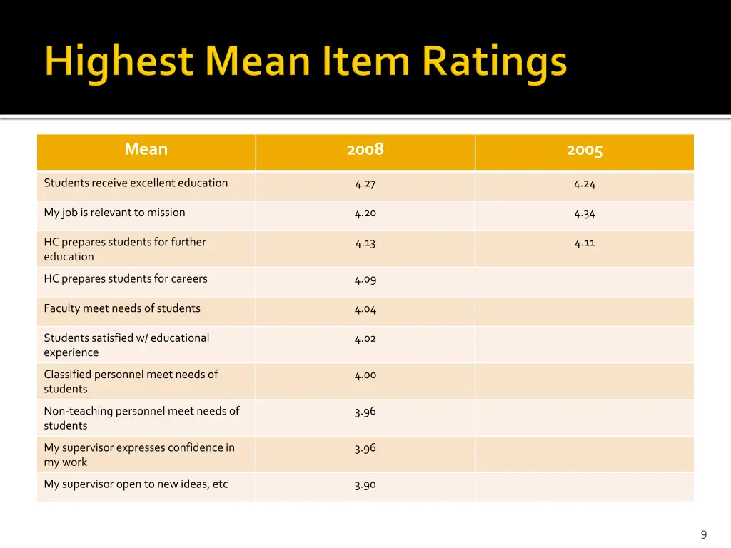 slide9