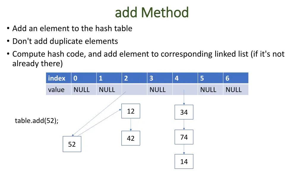 add method add method