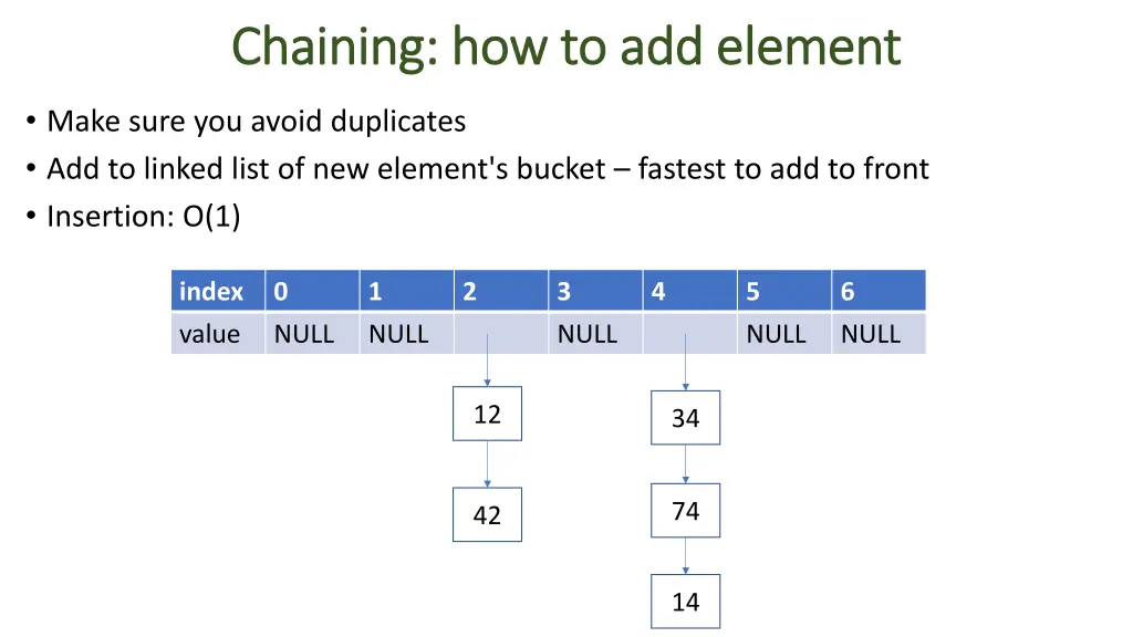 chaining how to add element chaining