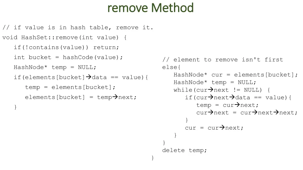 remove method remove method 1