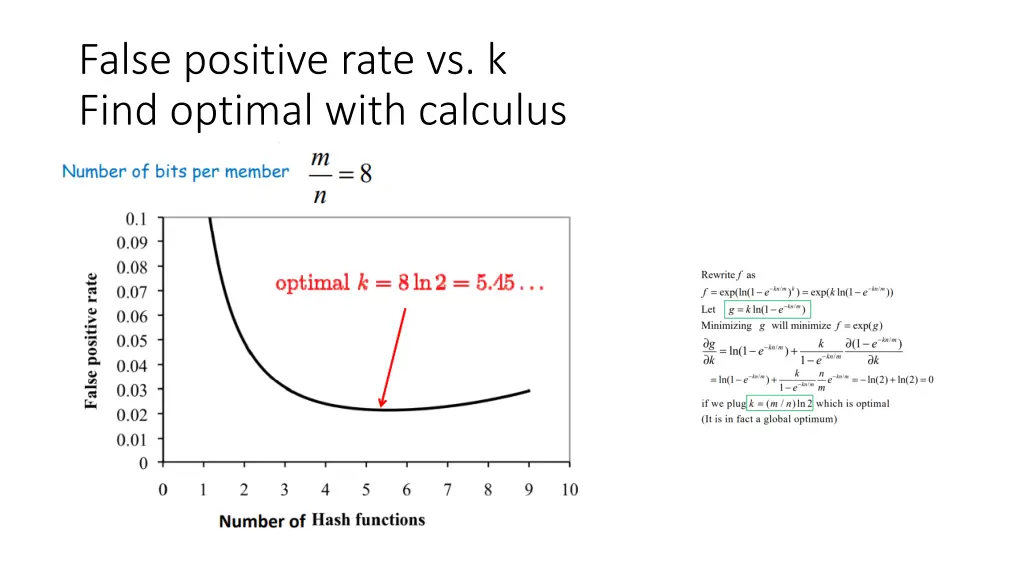 false positive rate vs k find optimal with